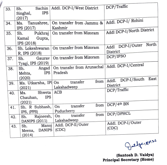दिल्ली पुलिस को नई टीम, LG ने 43 IPS और DANIPS अधिकारियों के तबादले व पोस्टिंग के आदेश दिए दिल्ली पुलिस को नई टीम, LG ने 43 IPS और DANIPS अधिकारियों के तबादले व पोस्टिंग के आदेश दिए