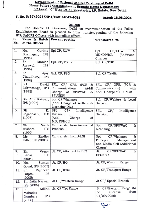 दिल्ली पुलिस को नई टीम, LG ने 43 IPS और DANIPS अधिकारियों के तबादले व पोस्टिंग के आदेश दिए दिल्ली पुलिस को नई टीम, LG ने 43 IPS और DANIPS अधिकारियों के तबादले व पोस्टिंग के आदेश दिए