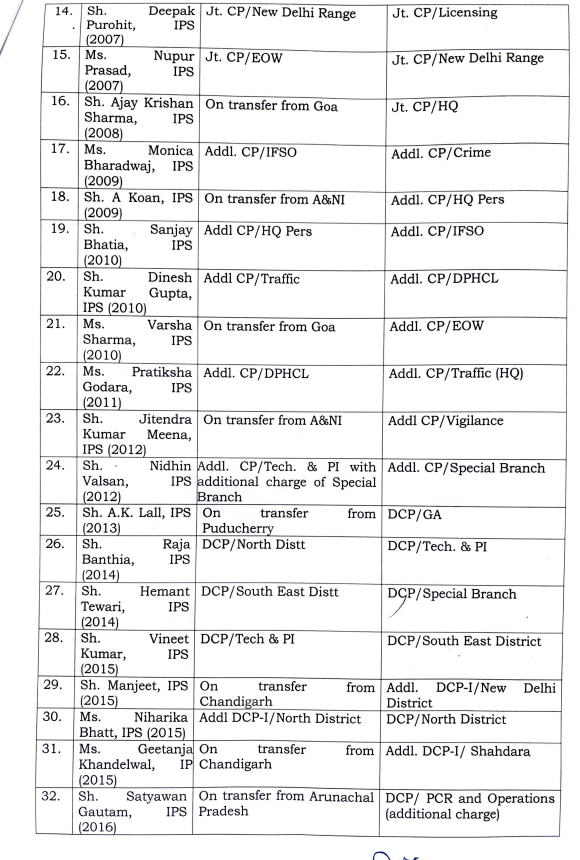 दिल्ली पुलिस को नई टीम, LG ने 43 IPS और DANIPS अधिकारियों के तबादले व पोस्टिंग के आदेश दिए दिल्ली पुलिस को नई टीम, LG ने 43 IPS और DANIPS अधिकारियों के तबादले व पोस्टिंग के आदेश दिए