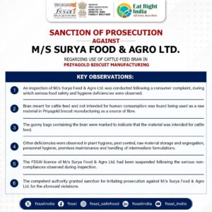 प्रियागोल्ड निर्माता, डोडला डेयरी और Ueir Organic Foods के खिलाफ अभियोजन को FSSAI की मंजूरी प्रियागोल्ड बिस्कुट निर्माण में पशु आहार के चोकर पर सूर्या फूड एंड एग्रो के खिलाफ एफएसएसएआई का अभियोजन मंजूरी नोटिस
