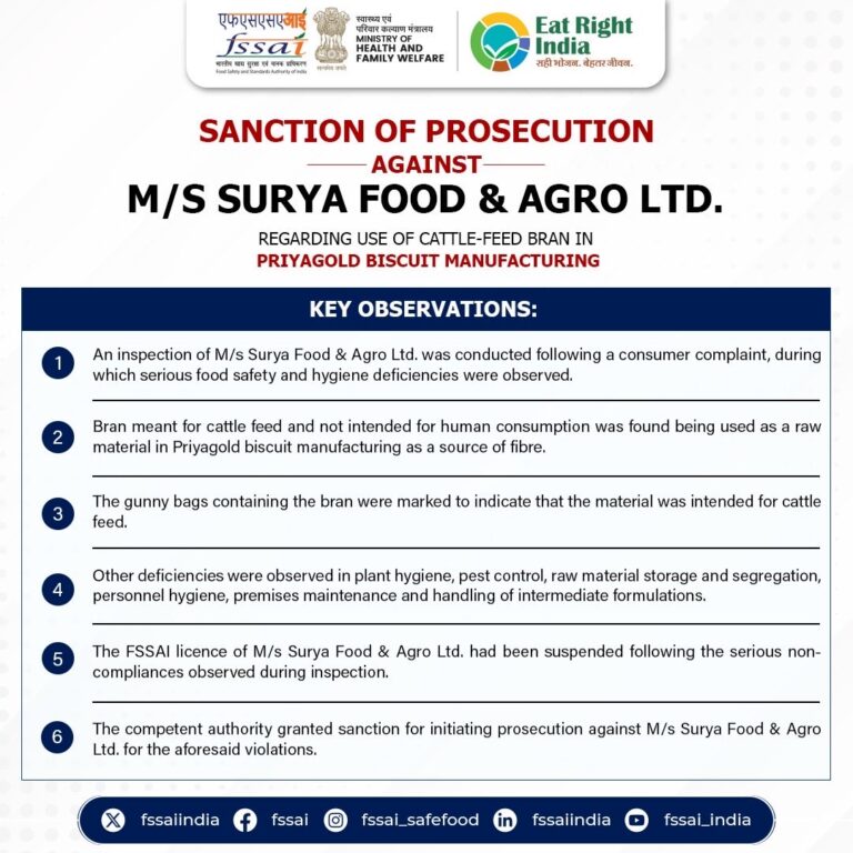 प्रियागोल्ड निर्माता, डोडला डेयरी और Ueir Organic Foods के खिलाफ अभियोजन को FSSAI की मंजूरी प्रियागोल्ड बिस्कुट निर्माण में पशु आहार के चोकर पर सूर्या फूड एंड एग्रो के खिलाफ एफएसएसएआई का अभियोजन मंजूरी नोटिस