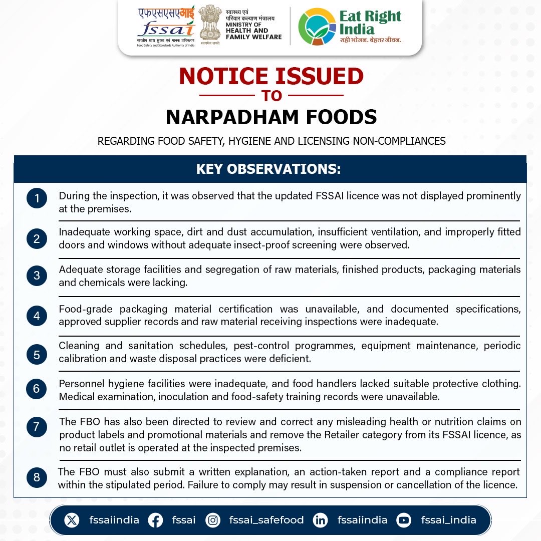 प्रियागोल्ड निर्माता, डोडला डेयरी और Ueir Organic Foods के खिलाफ अभियोजन को FSSAI की मंजूरी स्वच्छता, खाद्य सुरक्षा और लाइसेंस संबंधी कमियों पर Narpadham Foods को एफएसएसएआई का नोटिस।