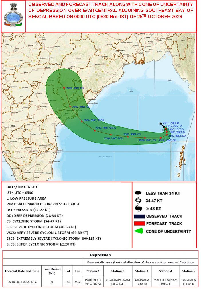 बंगाल की खाड़ी के अवदाब का आईएमडी पूर्वानुमानित मार्ग और अनिश्चितता क्षेत्र, 25 अक्टूबर 2026